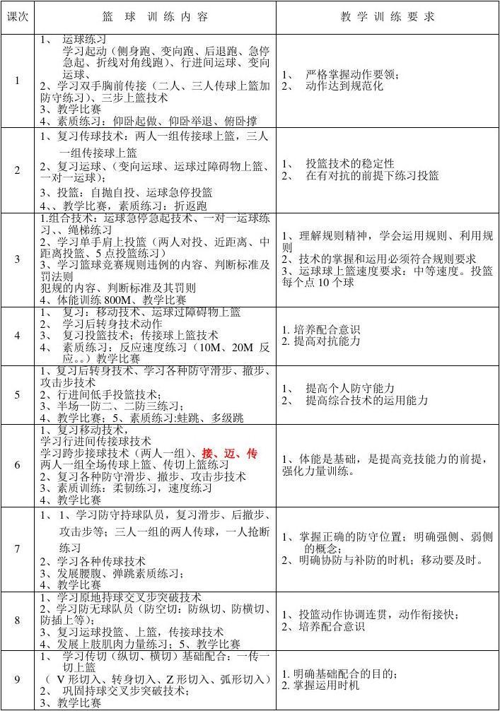 哪里能找到智能化篮球训练的应用程序_1